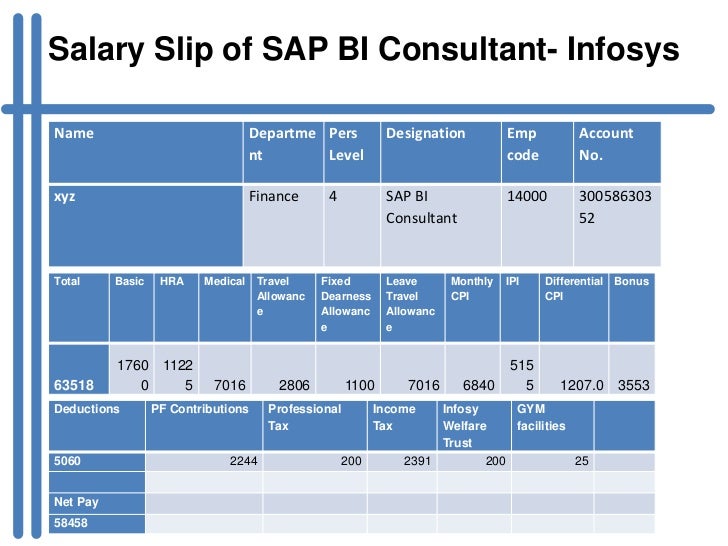 technology analyst infosys salary usa infosys director salary india